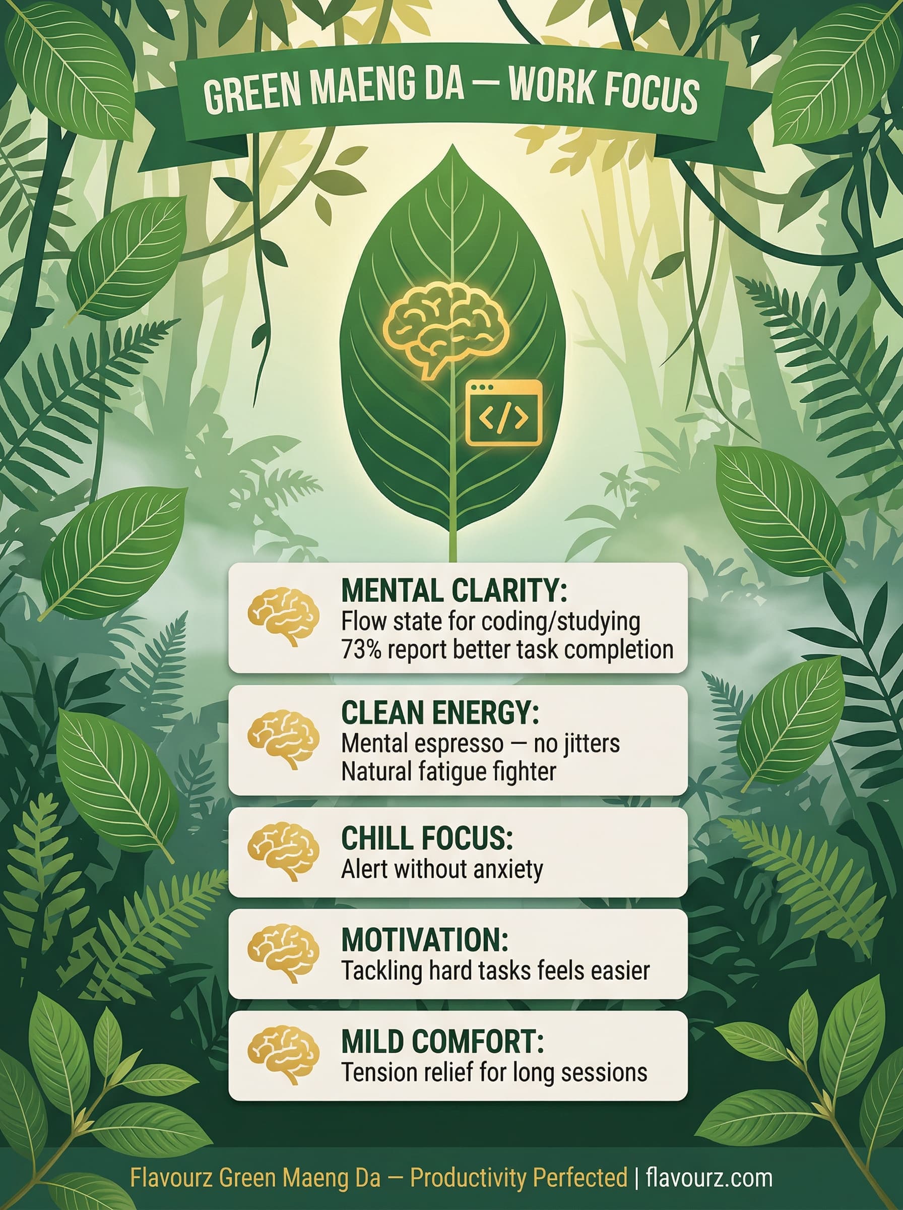 infographic for Green Maeng Da Effects for Focus and Productivity kratom